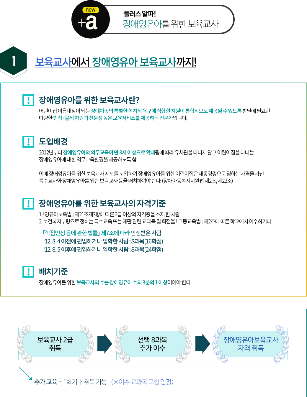 �÷��� ����2! ��ֿ����Ƹ� ���� ��������, �ϴ� �� ����