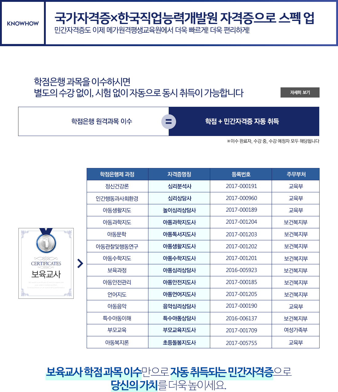 ���Ͽ� ��, �����ڰ����� �ѱ������ɷ°��߿� �ڰ������� ���� ��, �ϴ� �� ����