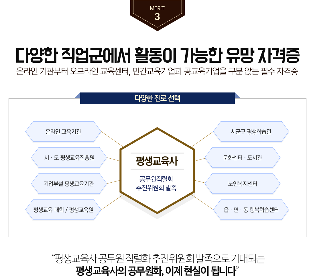 ����3, �پ��� ���������� Ȱ���� ������ ���� �ڰ���, �ϴ� �� ����