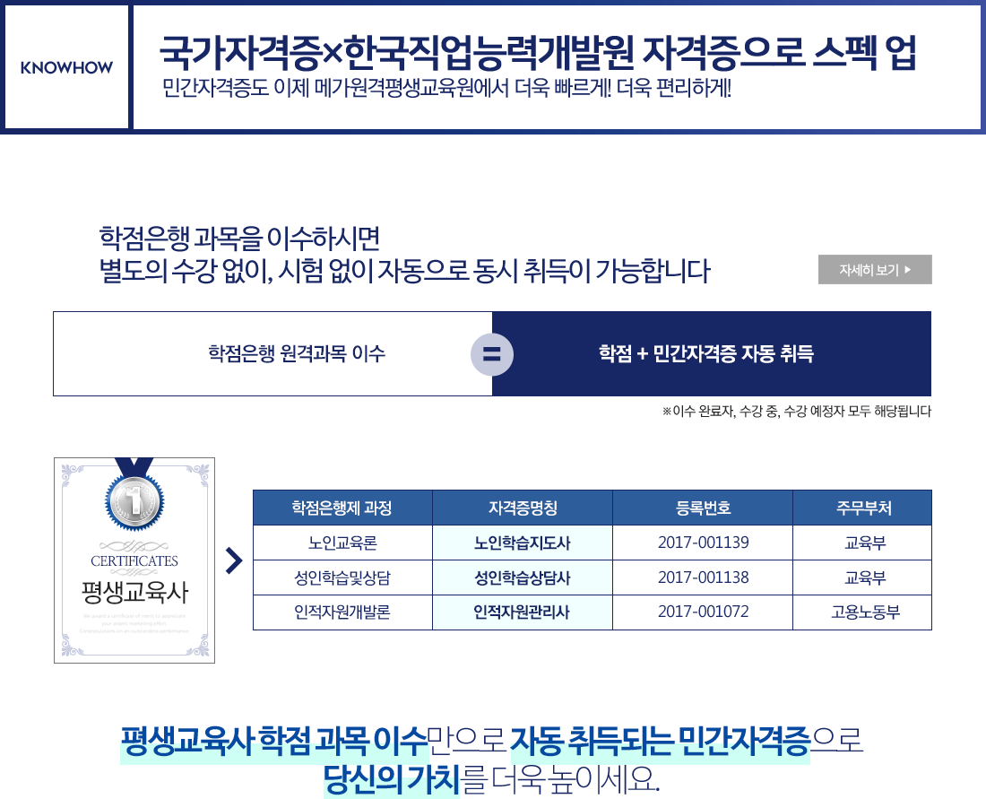 ���Ͽ� ��, �����ڰ����� �ѱ������ɷ°��߿� �ڰ������� ���� ��