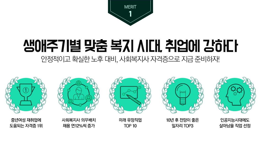 ����1, �����ֱ⺰ ���� ���� �ô�, ����� ���ϴ�, �ϴ� �� ����